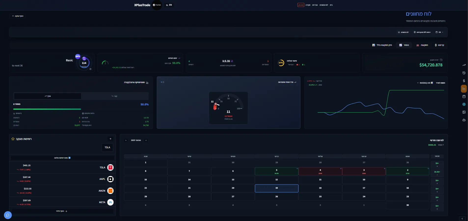 שיפור ביצועי המסחר וזיהוי דפוסים נסתרים בעזרת יומן אוטומטי מבוסס בינה מלאכותית