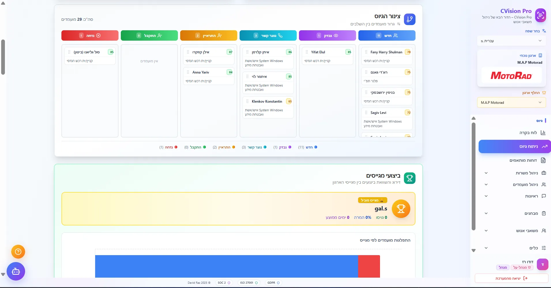 CV-Vision Dashboard