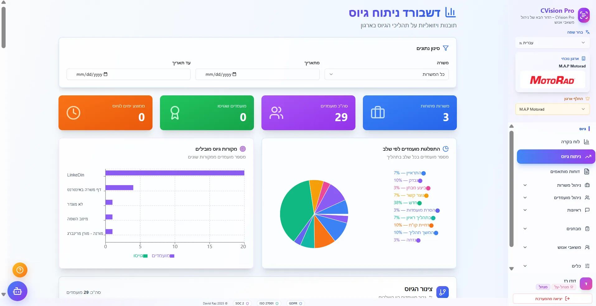 הטרנספורמציה